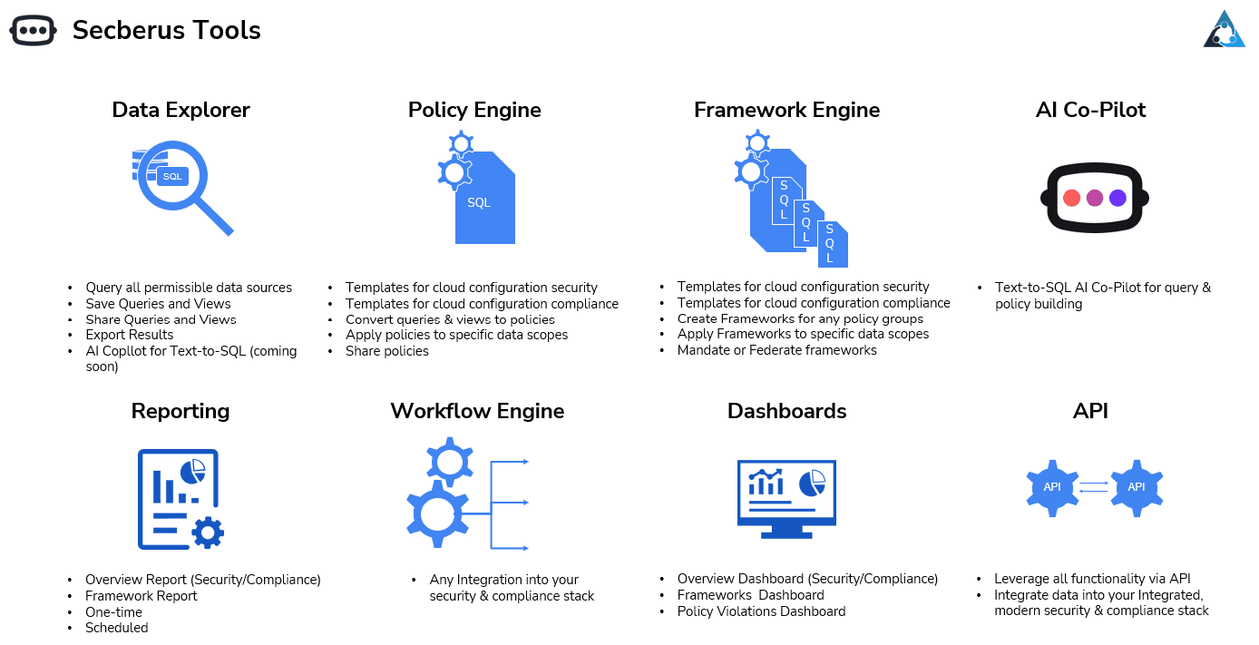 Secberus Tools and Integrations